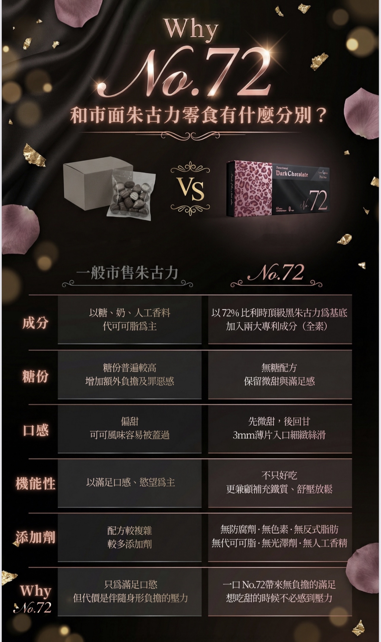 補鐵❤️‍🔥72%比利時頂級黑朱古力🍫