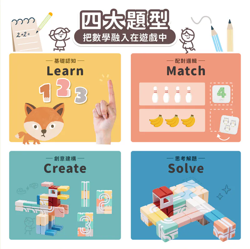 Qbi 123數字基礎組