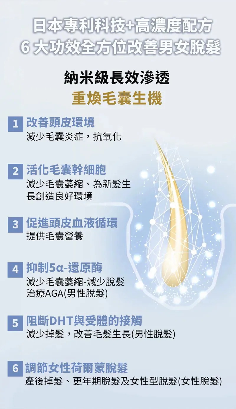 NanoImpact 日本百年藥企「醫藥級專利納米技術」|醫用納米防脫生髮 洗髮露&潤髮乳|升級第8代防脫生髮精華液 【10/19 截單，預計 :10月尾至11月中發貨】