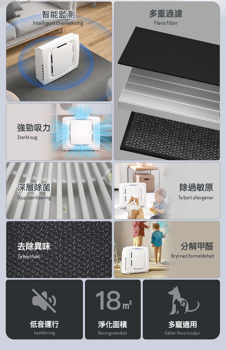 TREVLUF PäK Pro 強力吸毛智能空氣淨化機 香港三腳插頭 (預購產品)