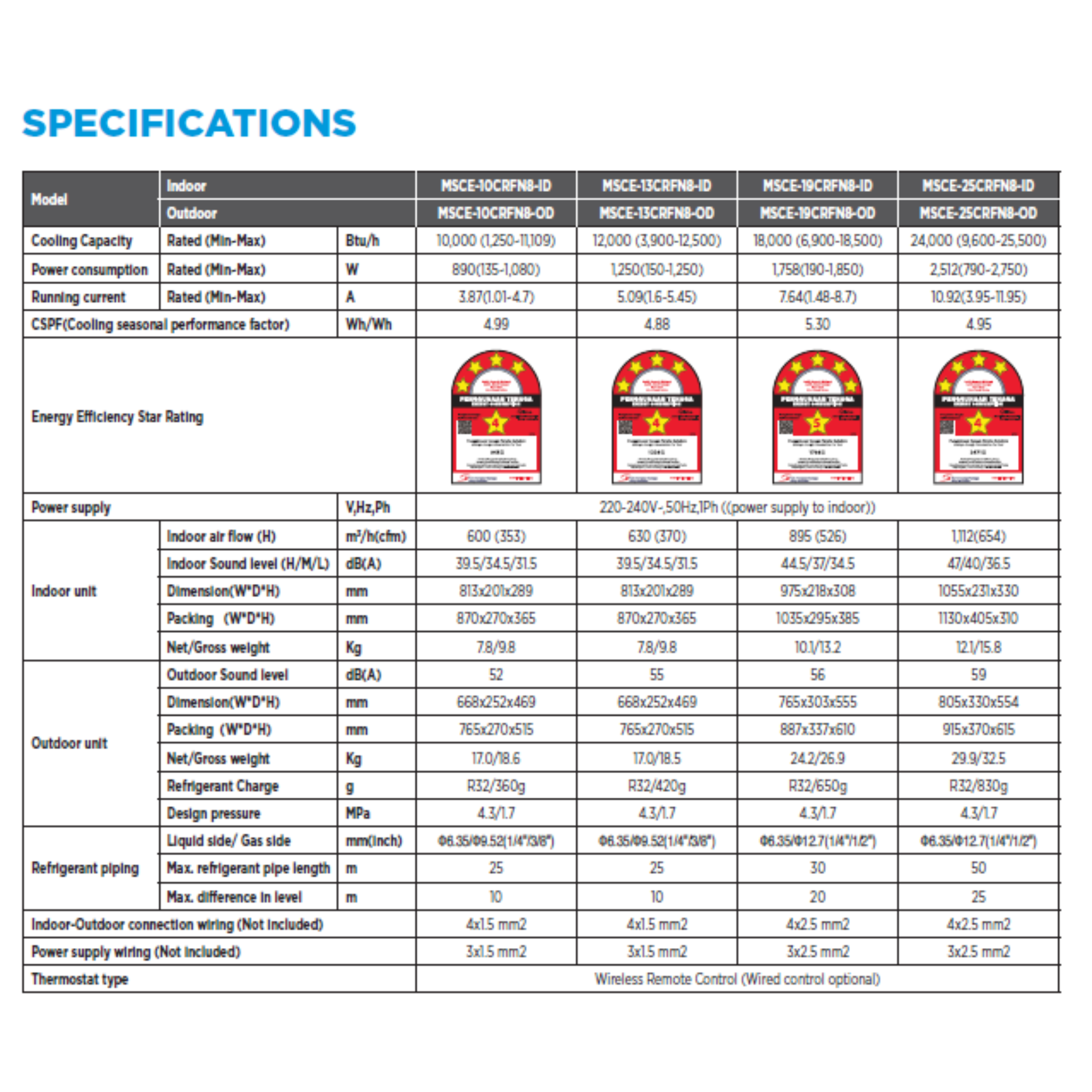 Midea 2.5HP Celest Series Inverter Air Conditioner (MSCE-25CRFN8)