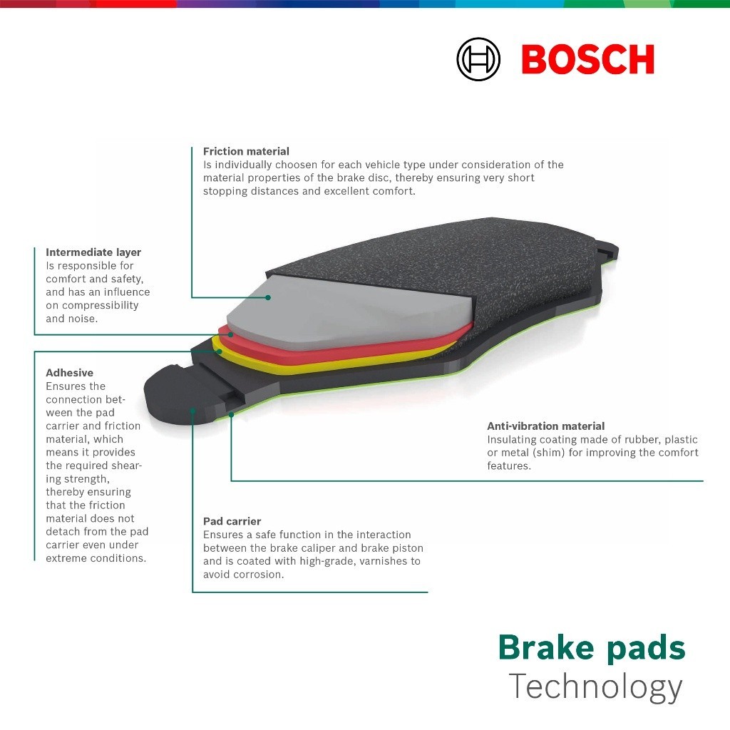 Bosch NAO Ceramic Front Brake Pads for Perodua Ativa D55L 1.0 Turbo | Alza 1.5 D27A | Toyota Veloz