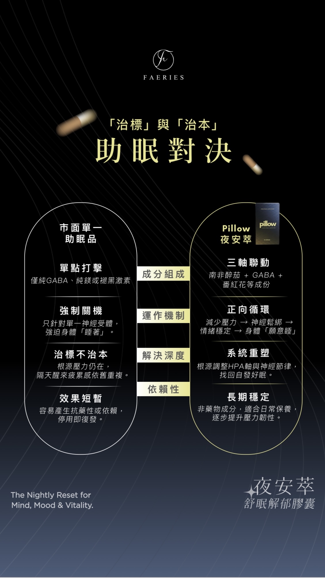 Pillow☁️舒眠解鬱膠囊 1️⃣秒回復嬰兒睡眠質量👶🏻