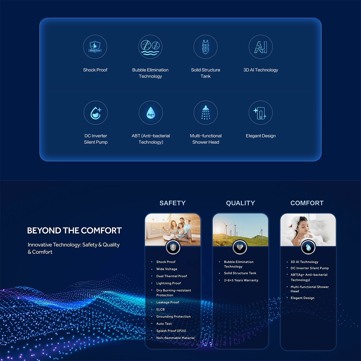 Haier 3.8kW DC Pump Water Heater Gold (EI38M-BP1WO)