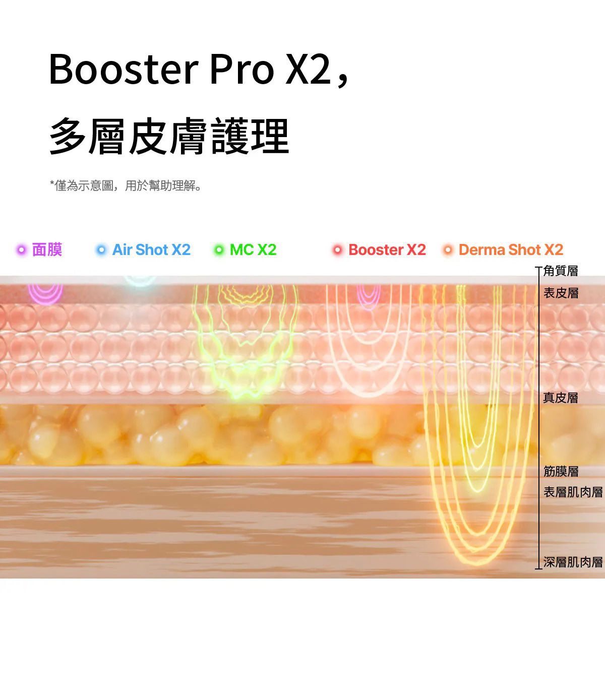 Medicube [9in1多功能升級] AGE-R Booster Pro X2