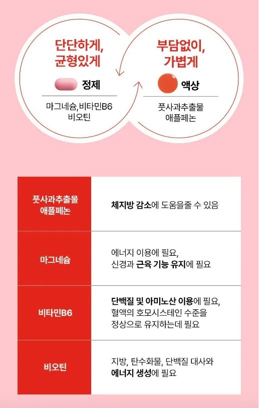 $$118盒7支,2盒起$108盒。瘦身恩物 ❤️‍🔥ILO Magburn 蘋果燃脂代謝安瓶 (25ml+500mgx2)一盒7支