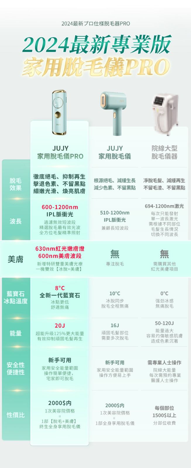 日本 JUJY 8℃藍寶石冰點全身無痛嫩膚家用脫毛儀 PRO
