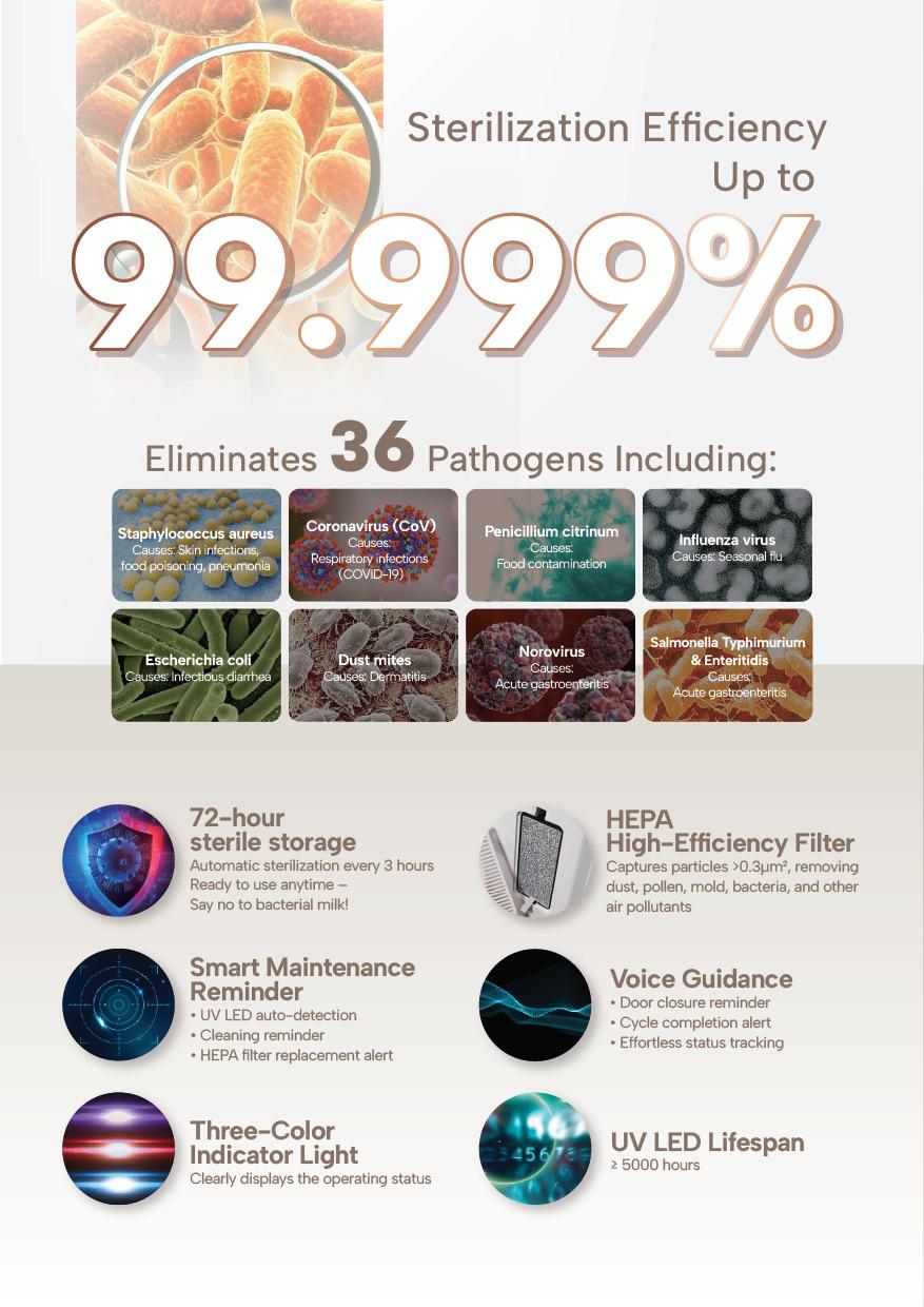 B&H Helios UV LED 消毒烘乾機(2年原廠保養)