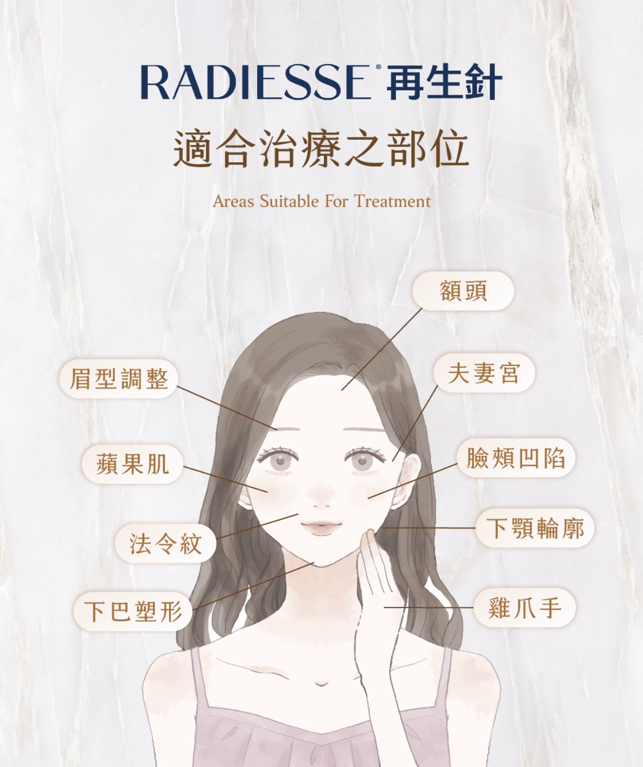 【Infinite Medical】導師醫生RADIESSE®再生針 美肌針｜買10送2｜即時填充和填補肌膚的凹陷｜多位kol指定醫生｜超過9成回頭率
