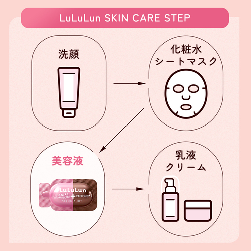 【✨️日本 🇯🇵 LuLuLun Serum Shot 精華液✨️】1盒15包   