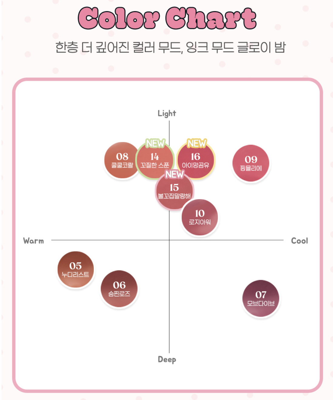 韓國 Peripera X 土豆熊 玻璃光澤潤唇膏 + 送土豆熊唇膏蓋｜Ink Mood Glowy Balm