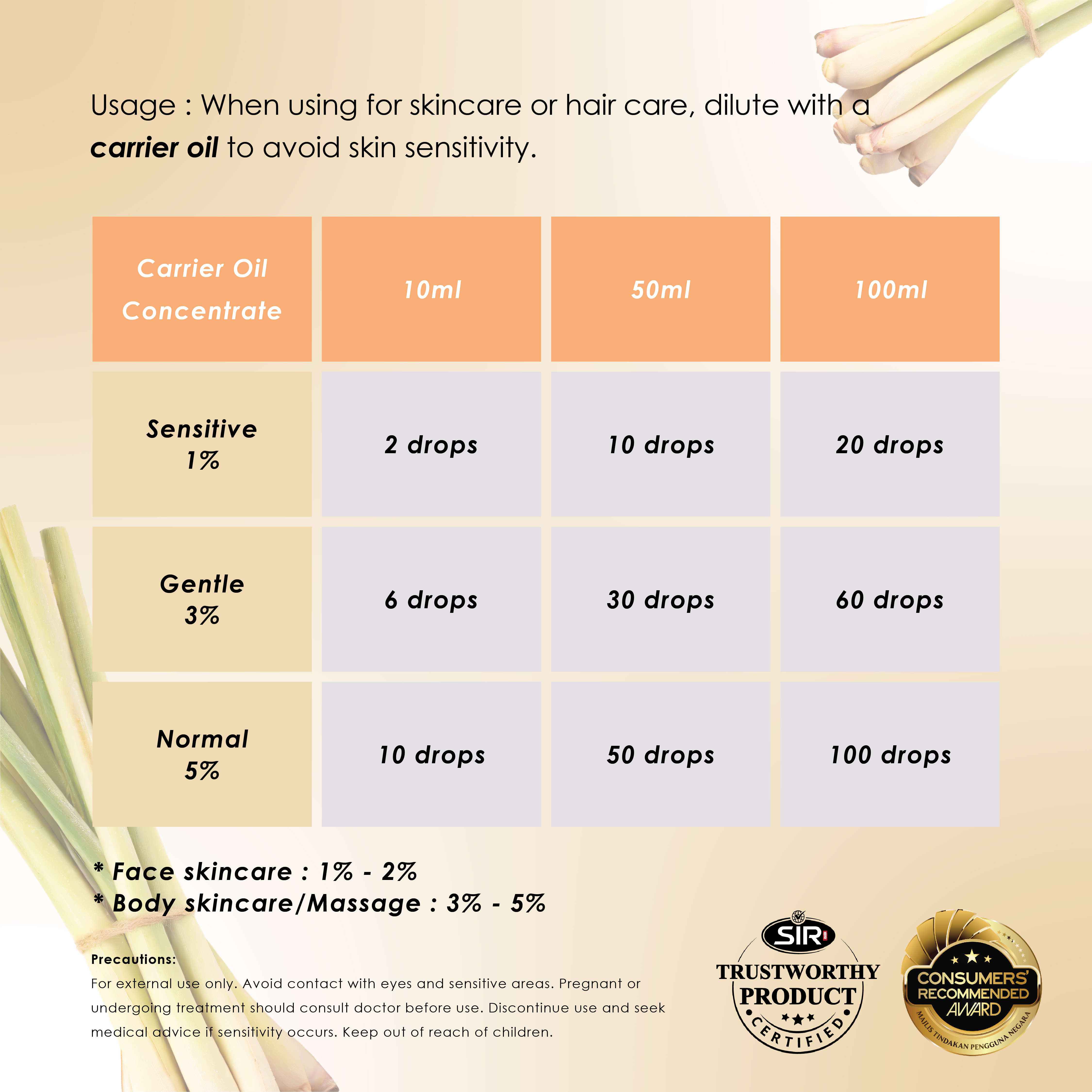 Lemongrass Essential Oil (10ml)