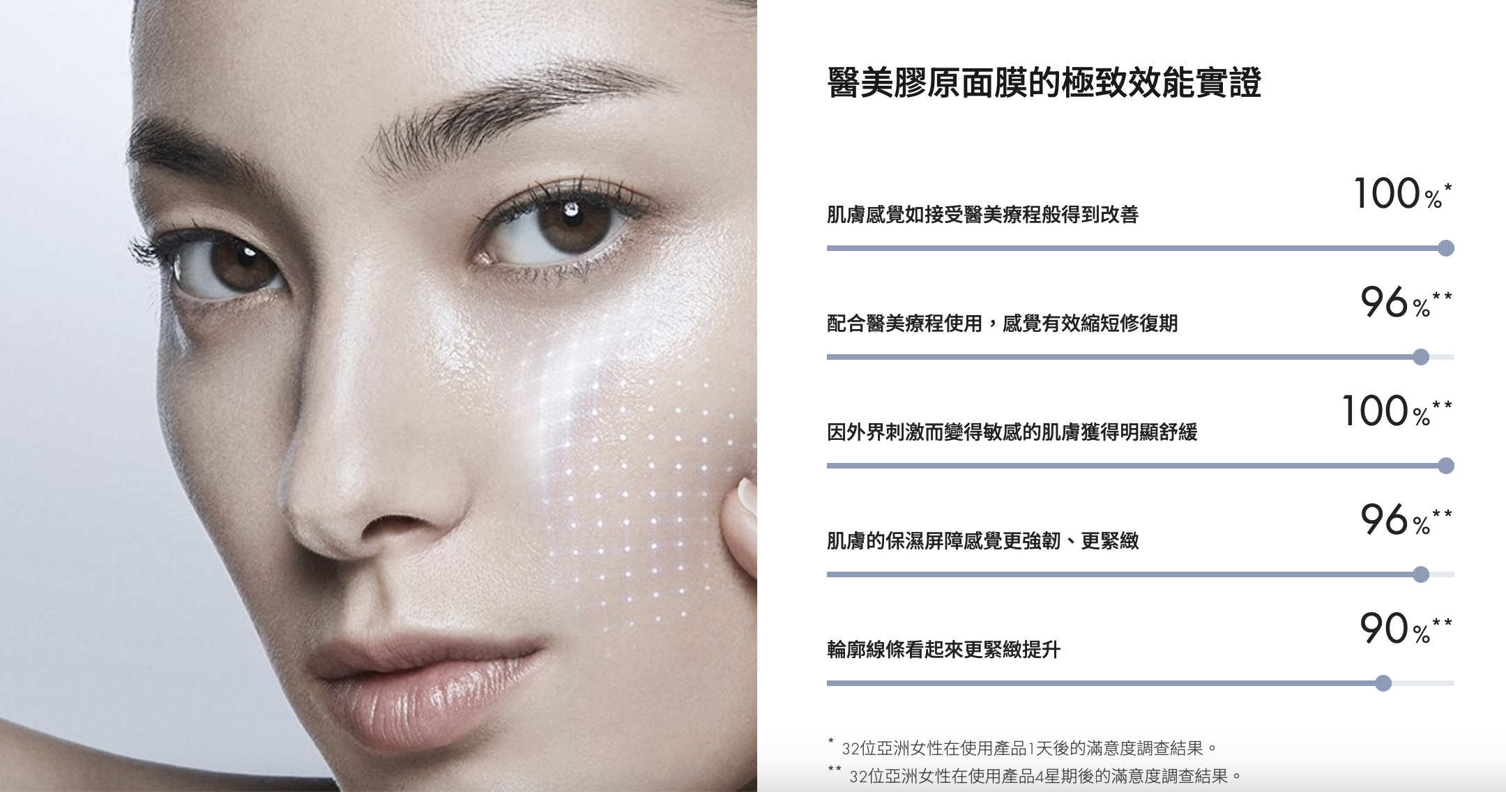 AP BEAUTY M.D. 膠原重建緊緻雙效面膜 Dual Repair Lift Cream Mask 23g x 5片