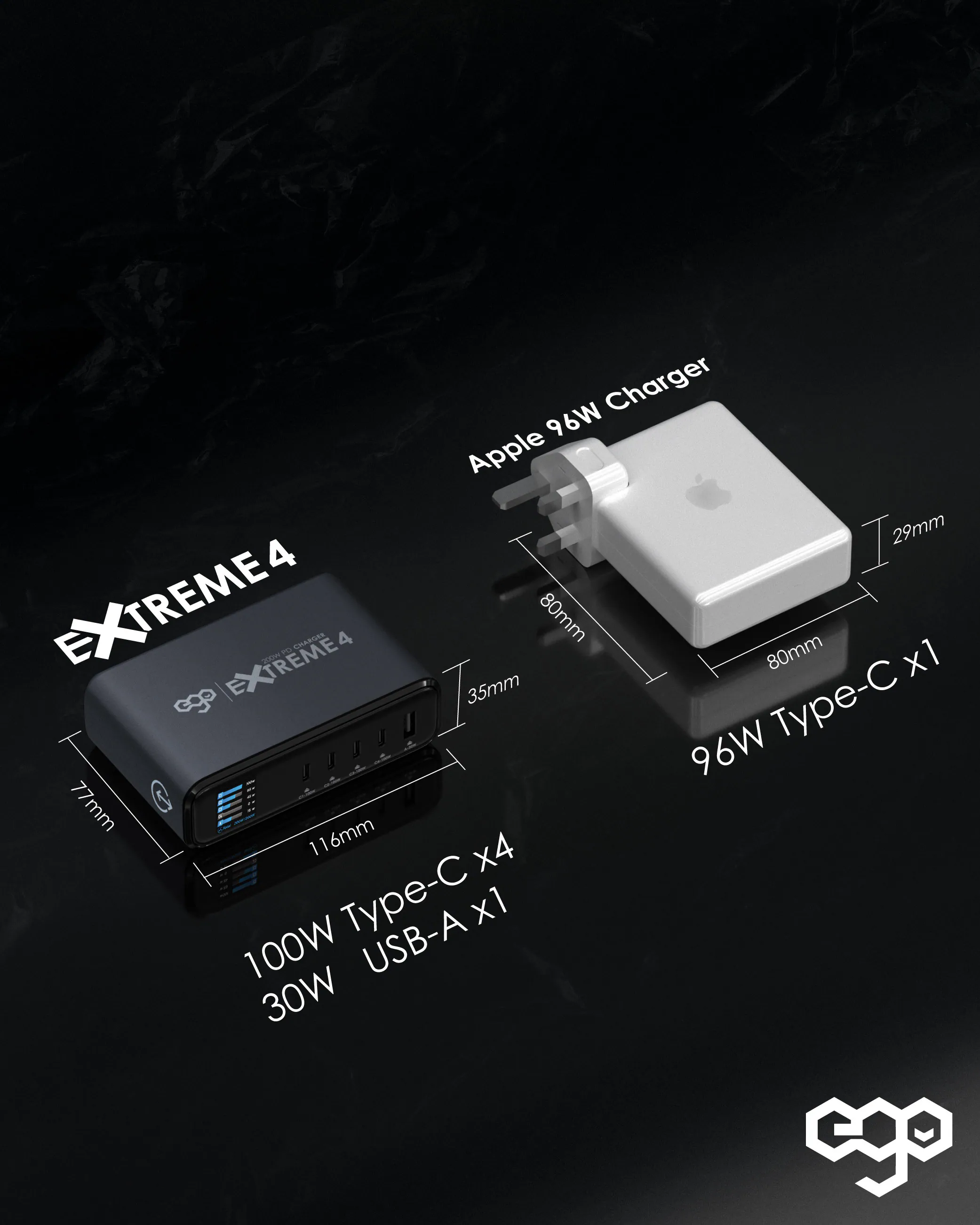 原裝行貨 一年保養 ego 5 ports Gan charger 200W EXTREME 4  充電器  USB 快速充電器  快充火牛