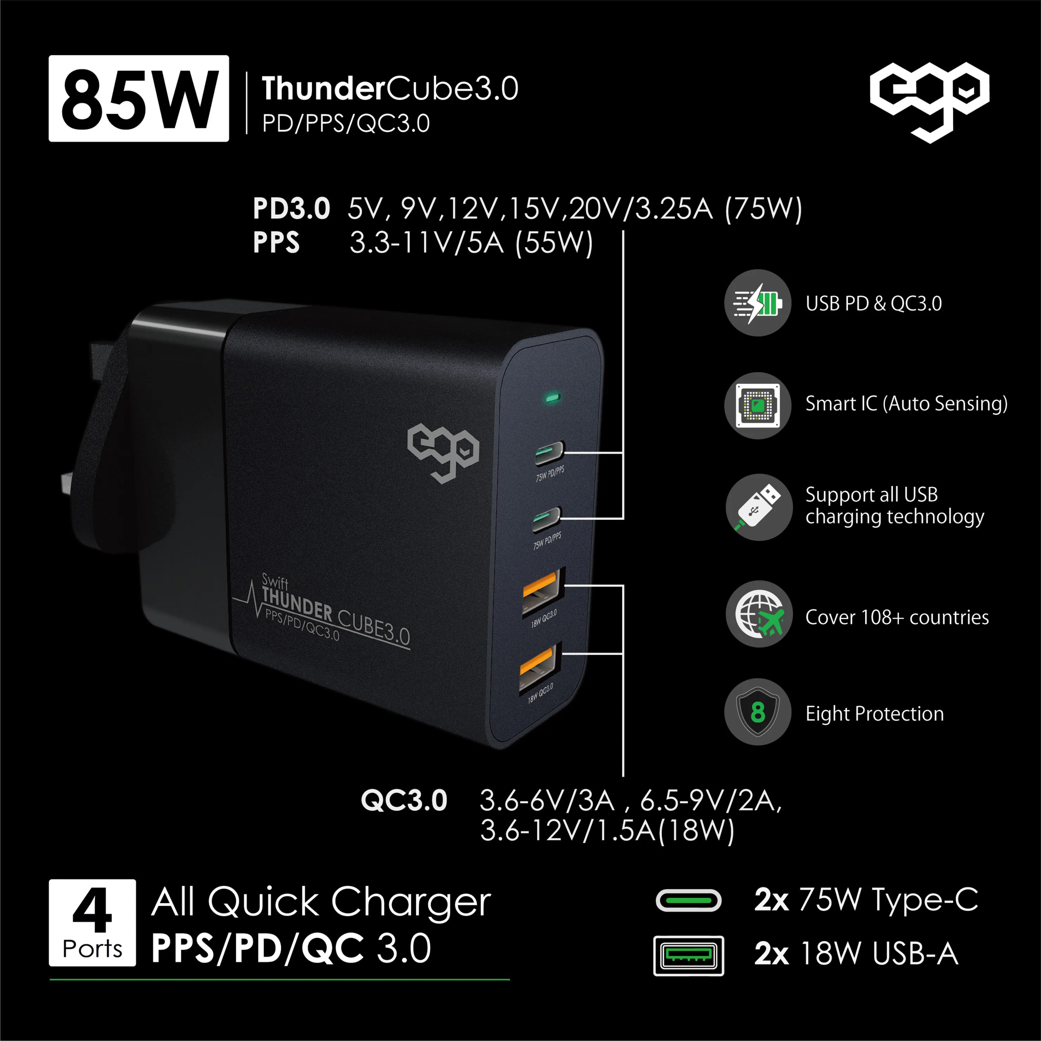 EGO 85W Thunder Cube 3.0 充電器