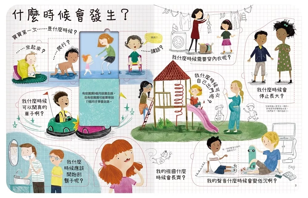 禾流 想問什麼翻翻書：關於長大你想問什麼？