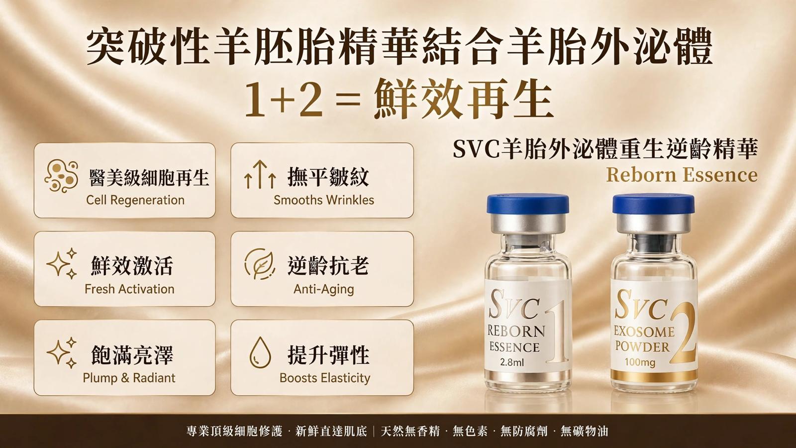 C1 SVC羊胎外泌體重生逆齡精華(798元買一送一)