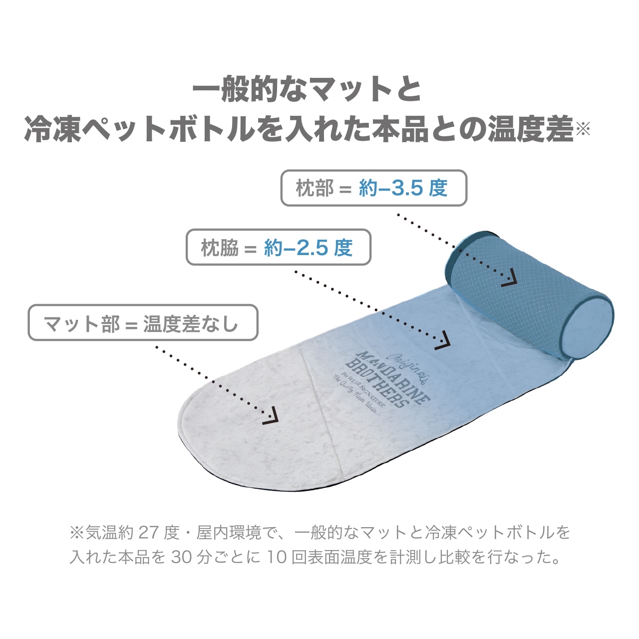 Mandarine Brothers Icy Cozy Mini Mat (寵物車涼墊)