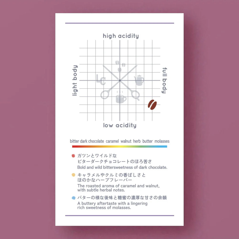 SHINSAIBASHI Blend