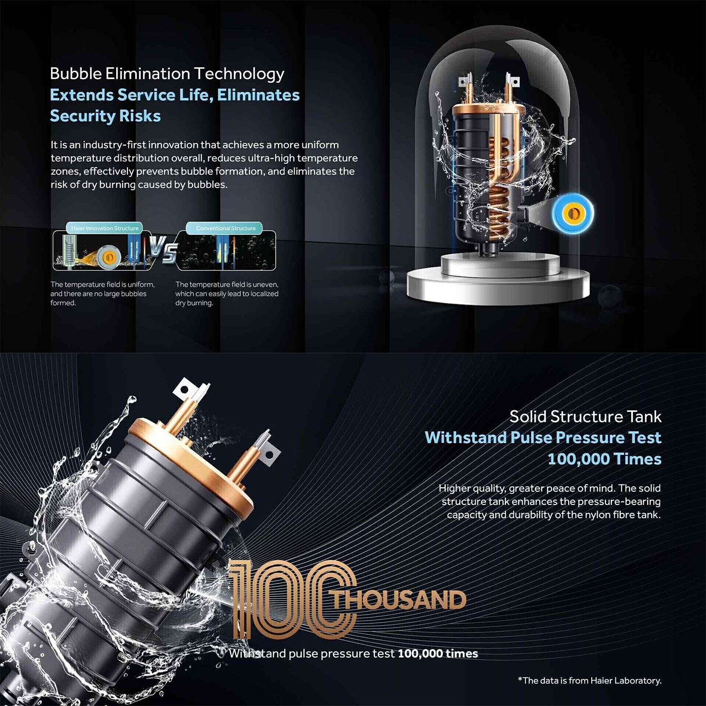 Haier 4.2kW DC Pump Rain Shower Water Heater (EI42E-KP3B-RS)