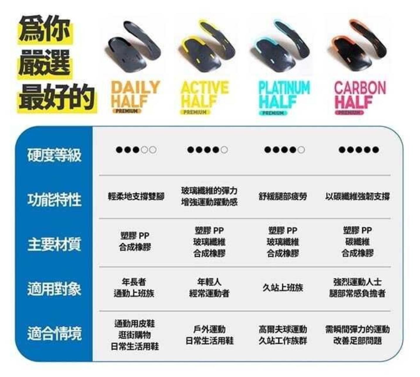 日本製 Ashimaru DAILY HALF PREMIUM 日常生活舒適半墊鞋墊 