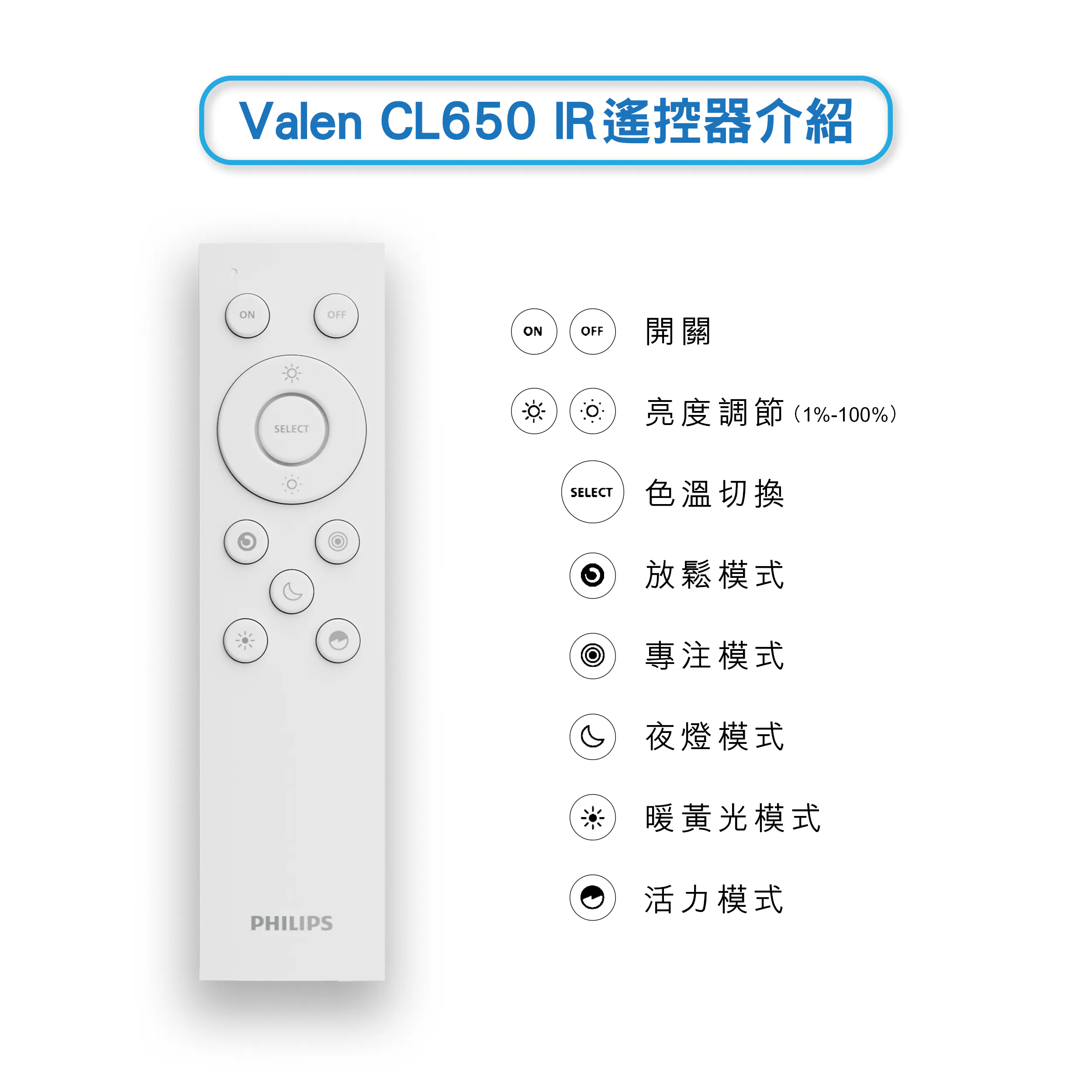 香港行貨 2年保養 Philips 飛利浦 Valen CL650 圓形 Entry AIO 多功能天花燈