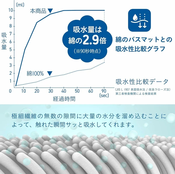 日本CB Poco雙面吸水速乾浴墊