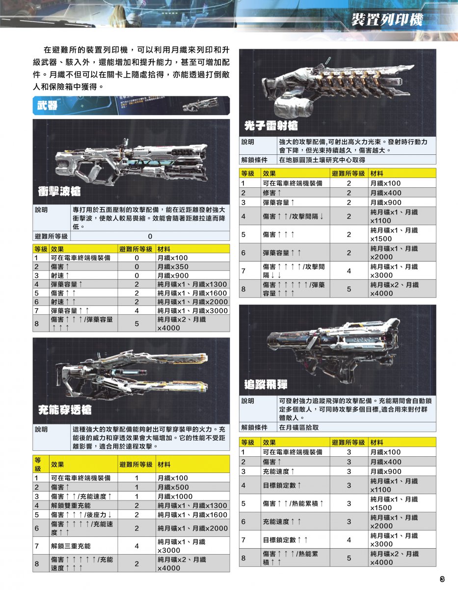 [現貨] [攻略本] GameWeekly PRAGMATA 白金攻略本 