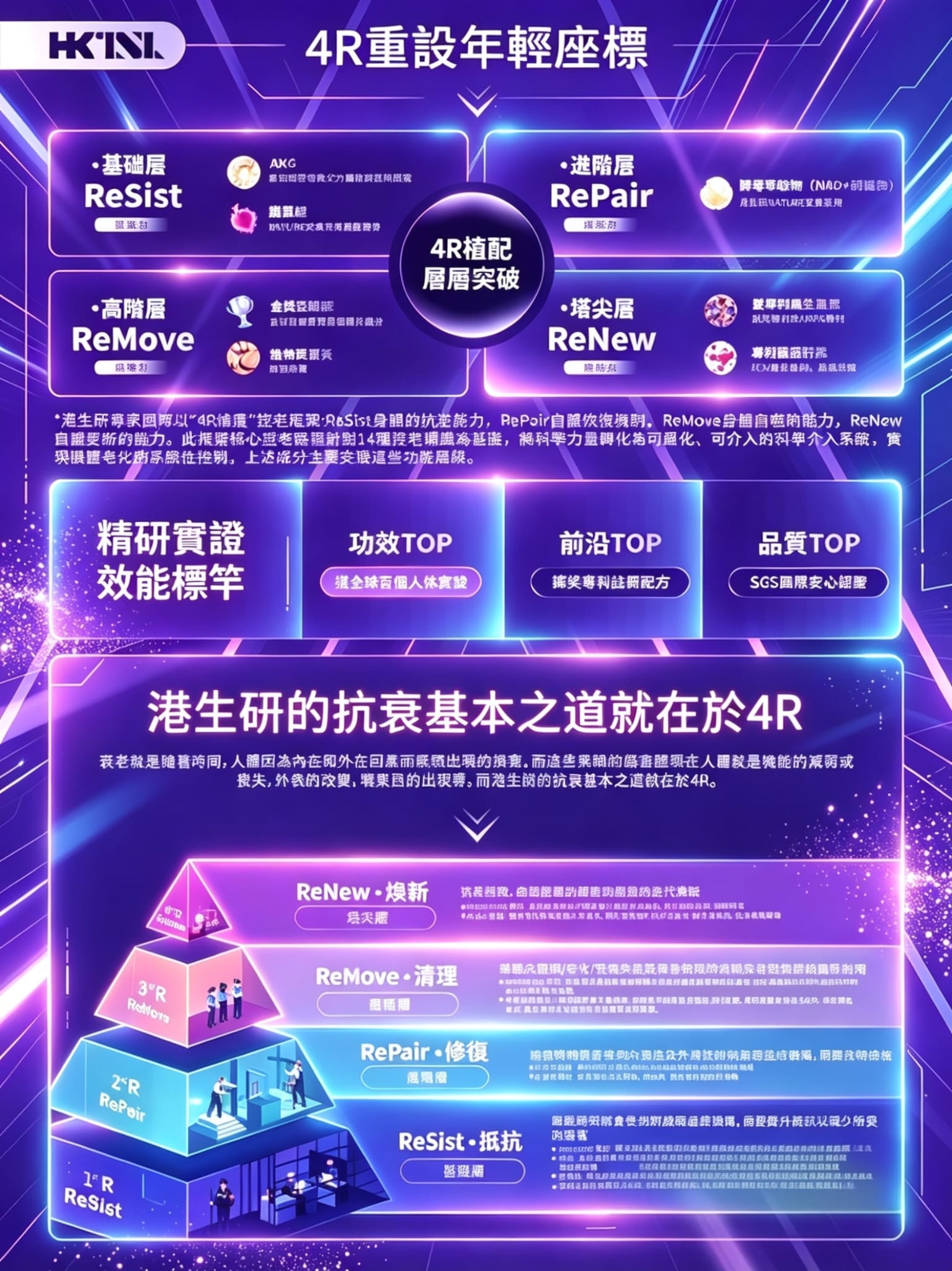 💜現貨包順豐櫃🎉港生研的 Sirtophagy 三代亞精胺 MAX 膠囊(Mustrophy) 