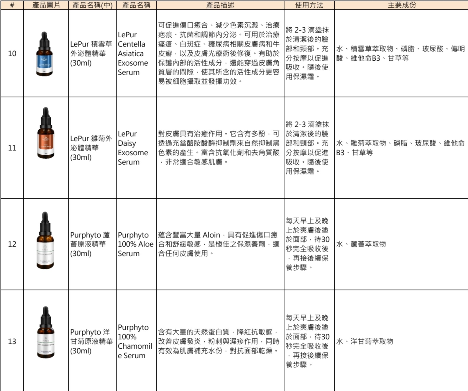 C11 LePur 雛菊外泌體精華(30ml)(精華任選3件180元)