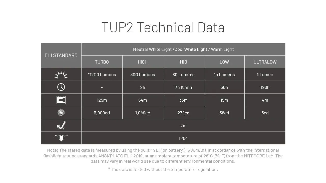Nitecore TUP2 鑰匙圈燈