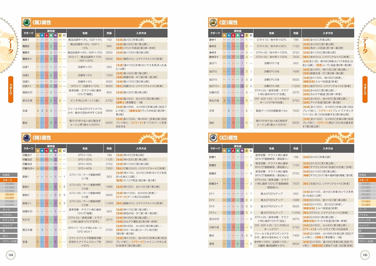 [現貨] [攻略本] 空之軌跡 the 1st 完全攻略本  日文版