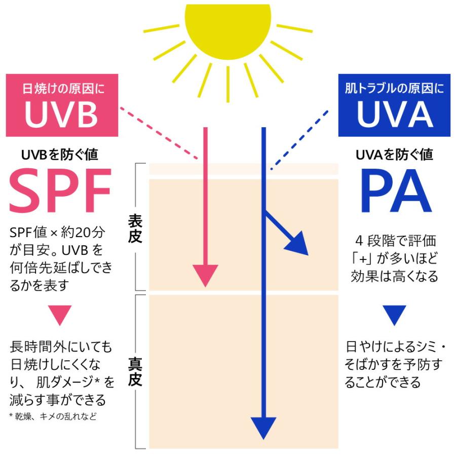日本石澤研究所 紫外線預報 透明防曬噴霧 SPF50+ PA++++ 150g