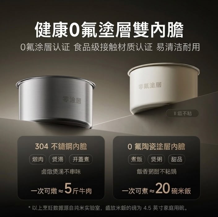 小米 米家智慧電壓力鍋 2 Pro 5L 香港三腳插頭 (預購產品)