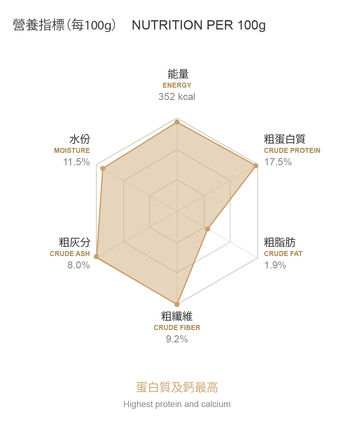 Saesa｜日本無添加蔬菜拌料 - 蛋白．protein 5g × 10