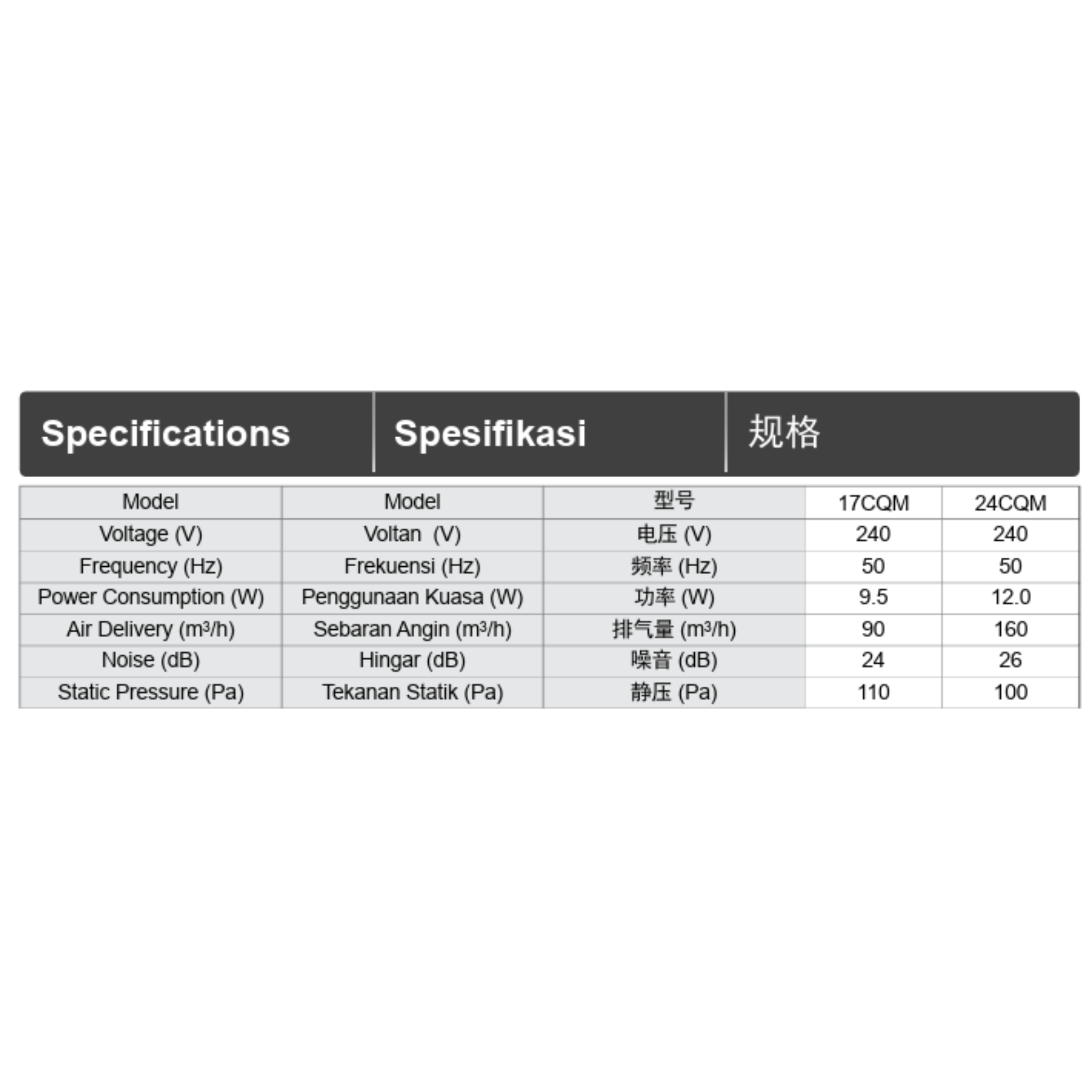 KDK 240mm Ceiling Mount Sirocco Ventilating Fan (24CQM)