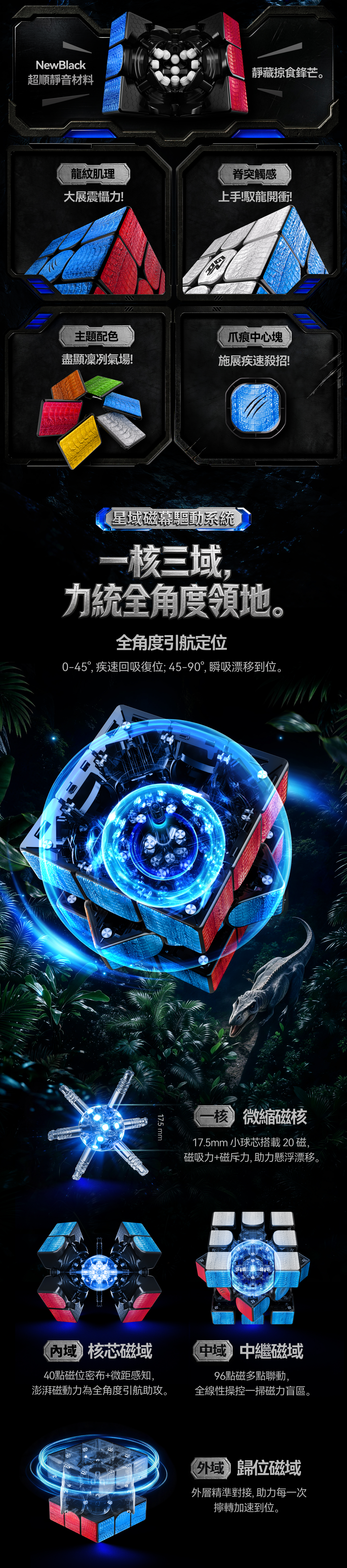 GAN 17 MagDrive Jurassic World 繁體中文產品介紹 3/6