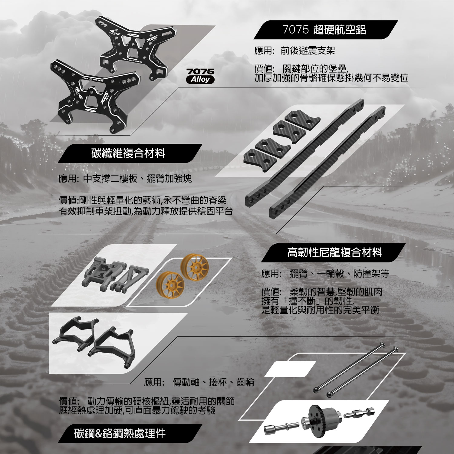 【香港現貨】Rlaarlo XTS-S10有感無刷四驅拉力遙控車80km/h