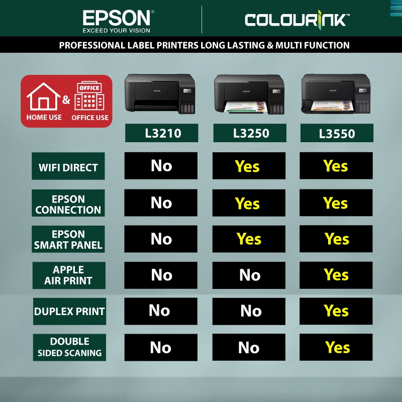 Epson L3210 3 in 1 A4 Colour Ink Tank Printer Original Genuine Refill Ink Bottle similar G2010 G2020 T220 L3110 L3250