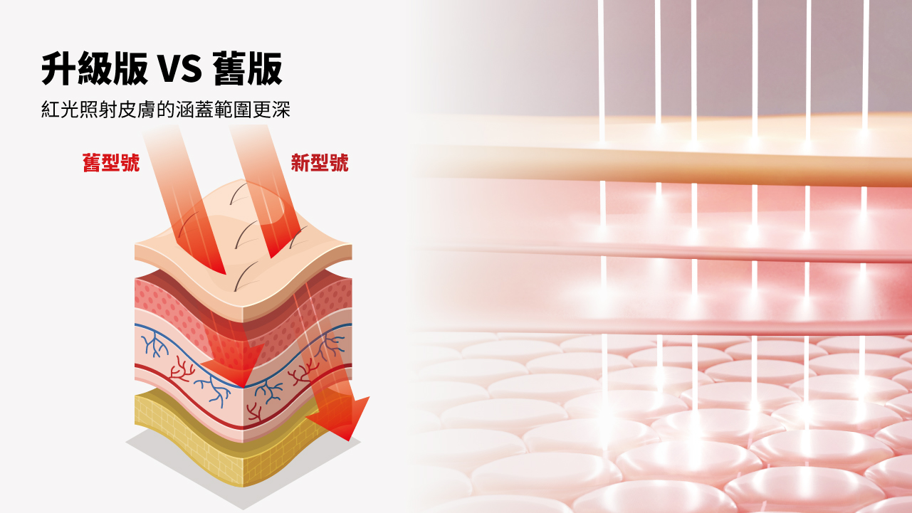 Maxcare -美天復康寶  [預計 : 7月中至尾發貨]