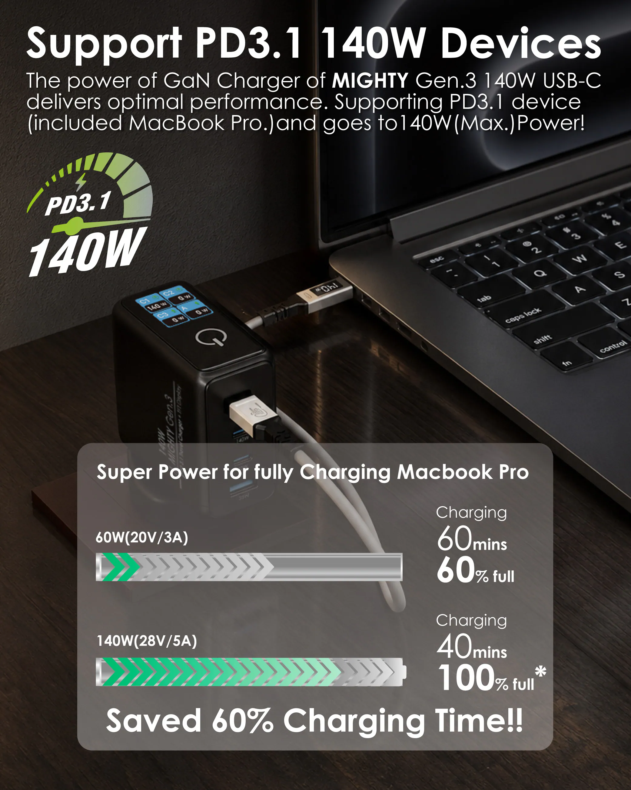 香港行貨 EGO 140W MIGHTY Gen.3 GAN CHARGER 旅行充電器 TF25140