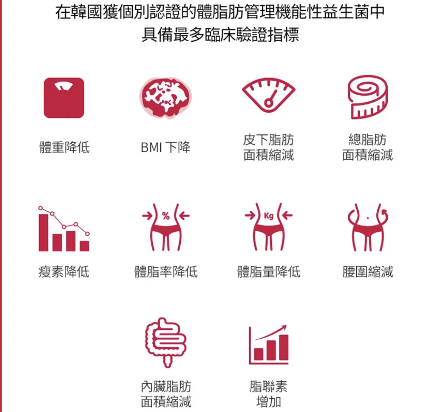 韓國 Foodology Coleology 纖體活性益生菌 20粒/裝｜Cut Diet Probiotics 