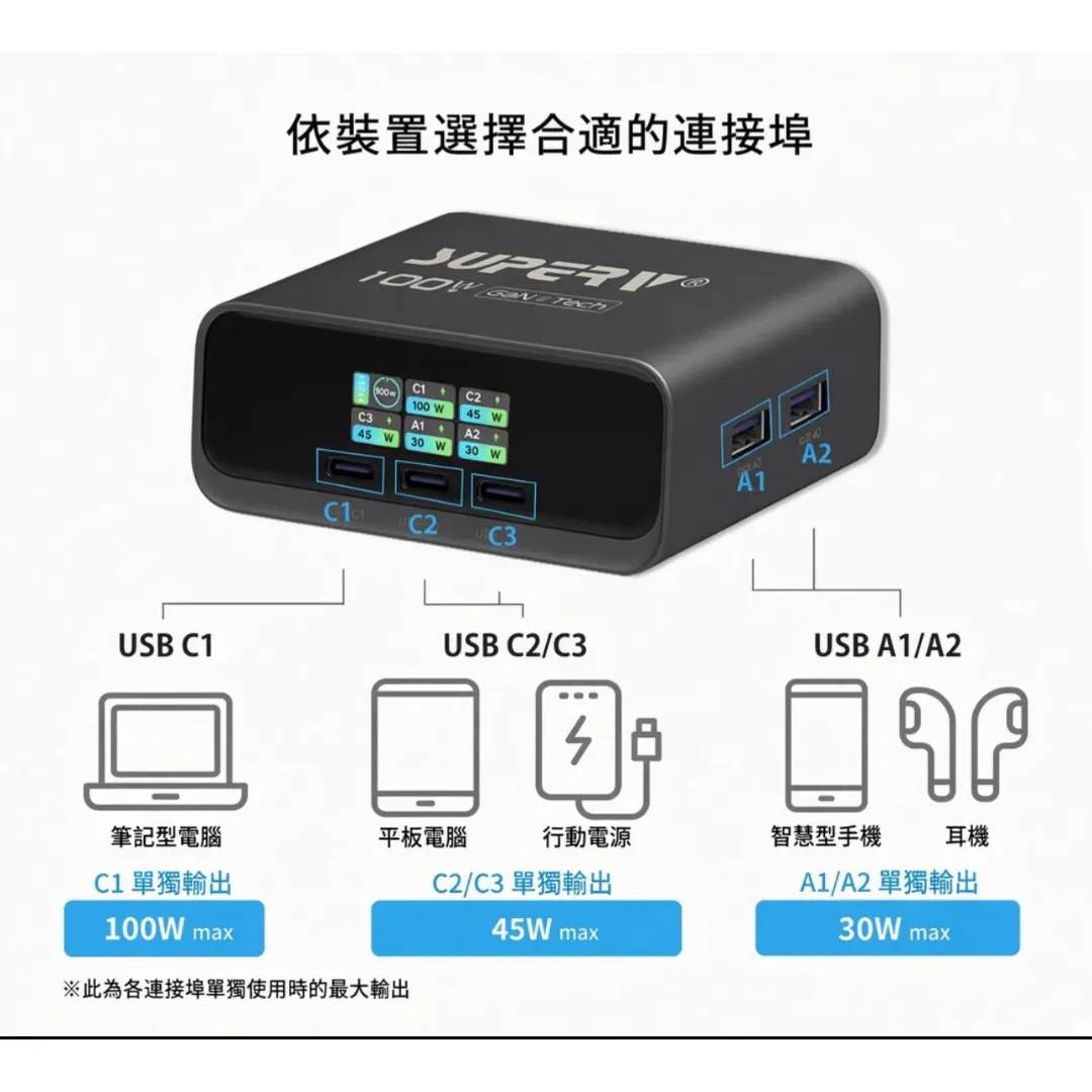 Superv 🇭🇰 STATION12｜100W 氮化鎵多功能桌面充電