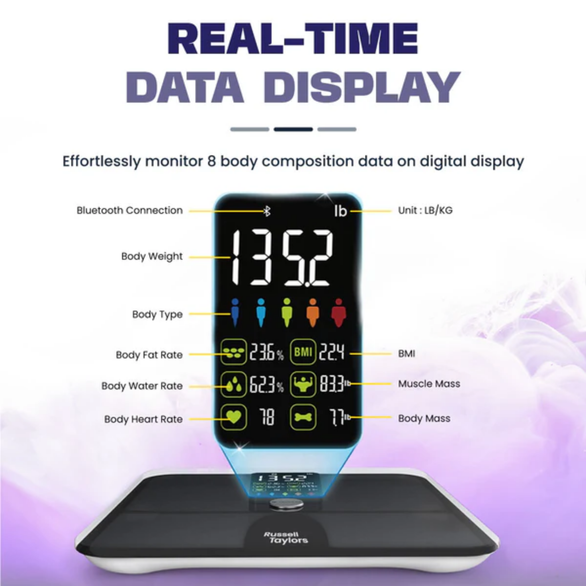 Russell Taylors Smart Body Fat Scale (BWS-20)