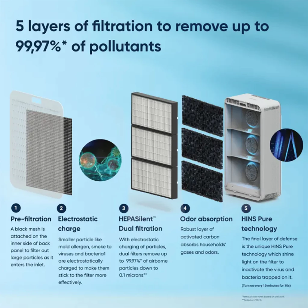 Blueair Air Purifier Classic Pro CP9i (BLUEAIRCP9I)
