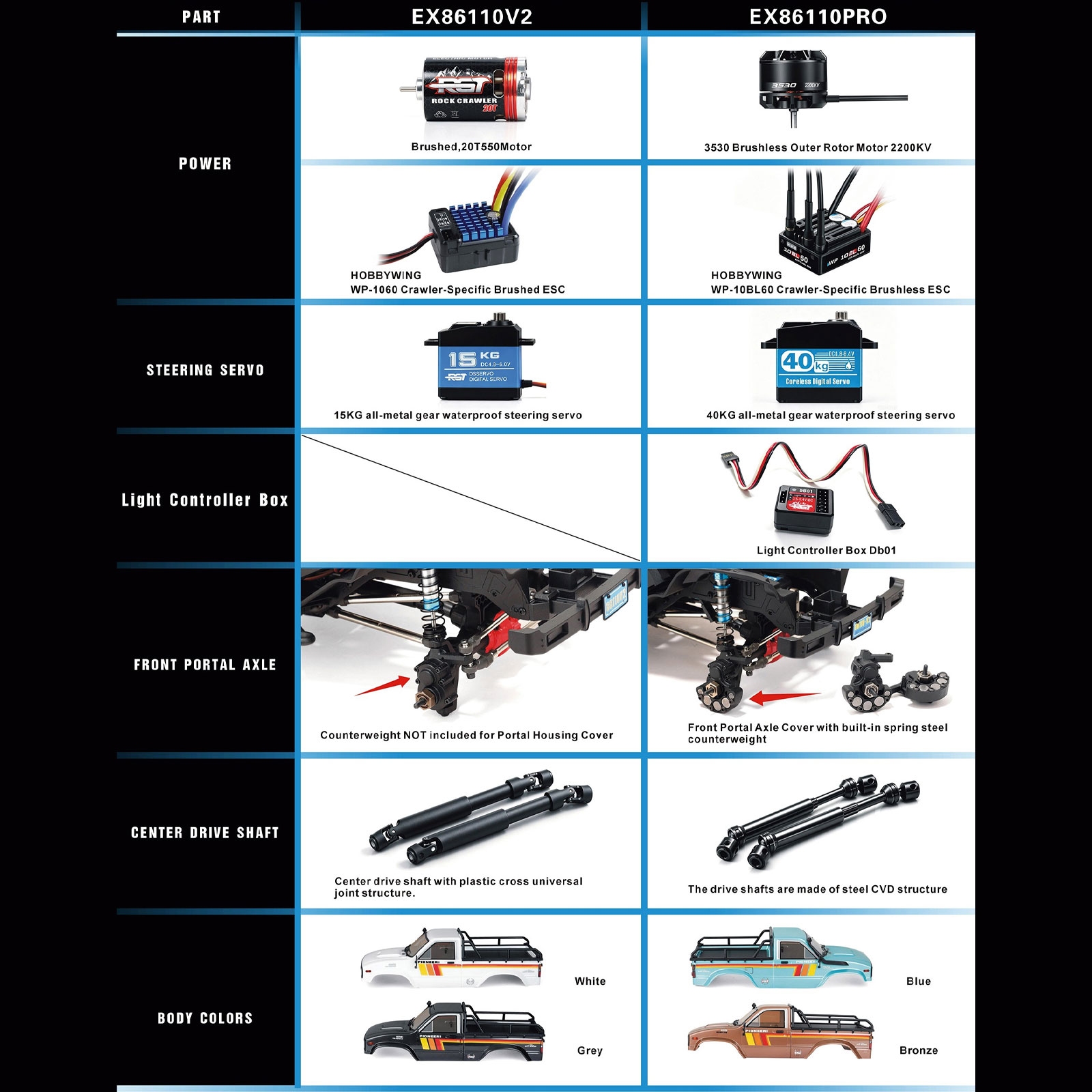 瑞泰 RGT EX86100PRO 1:10 無刷遙控攀爬車 PIONEER II 雙速