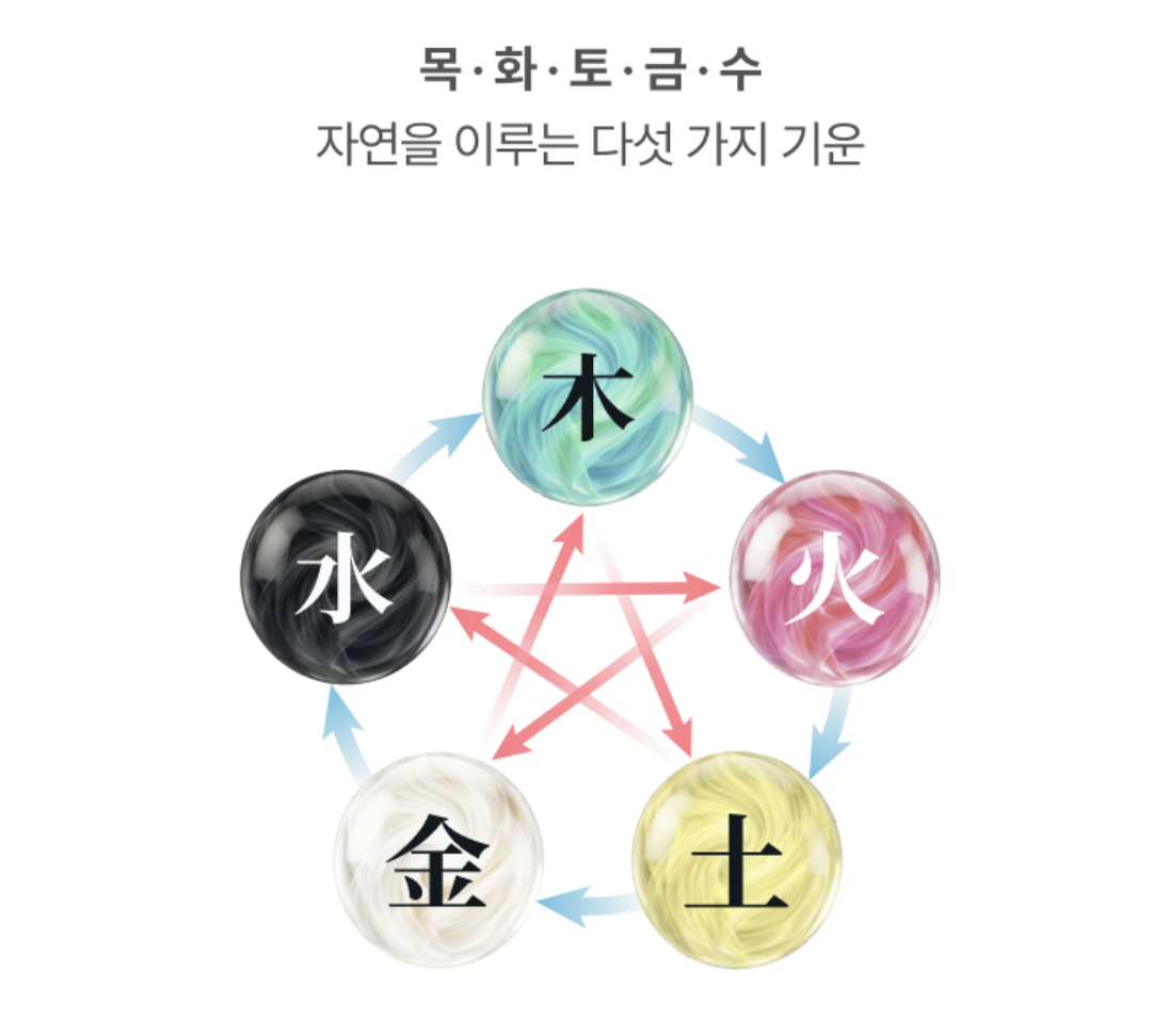 韓國爆紅！Tent Seoul 五行辟邪開運 淨化鹽罐 鎖匙扣