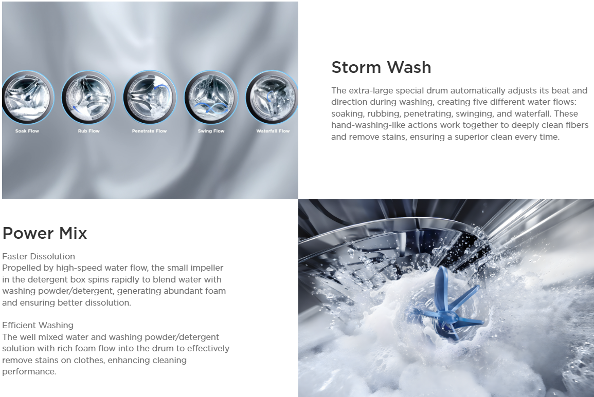 Midea 15kg Front Load Washer & 9kg Dryer (MF210D150WB)