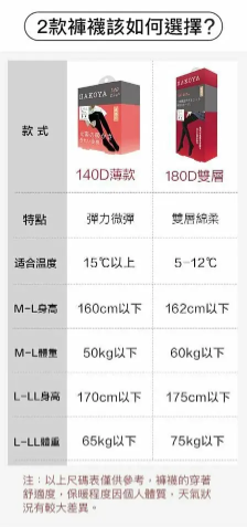 Hakoya - 日本製 HAKOYA 發熱褲襪 - 140D  | 秋冬必備保暖薄絨襪| 顯瘦壓力連身襪
