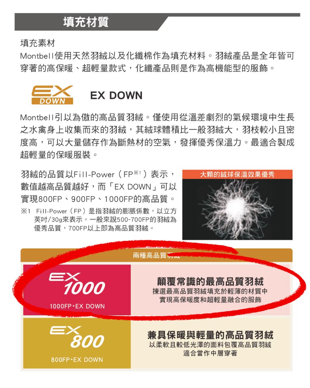 日本代購【 日本直送 Montbell 終極神級之作！1000FP EX 頂級超輕量羽絨外套 (僅重130g) 1000 FP EX Down Jacket Men’s 】